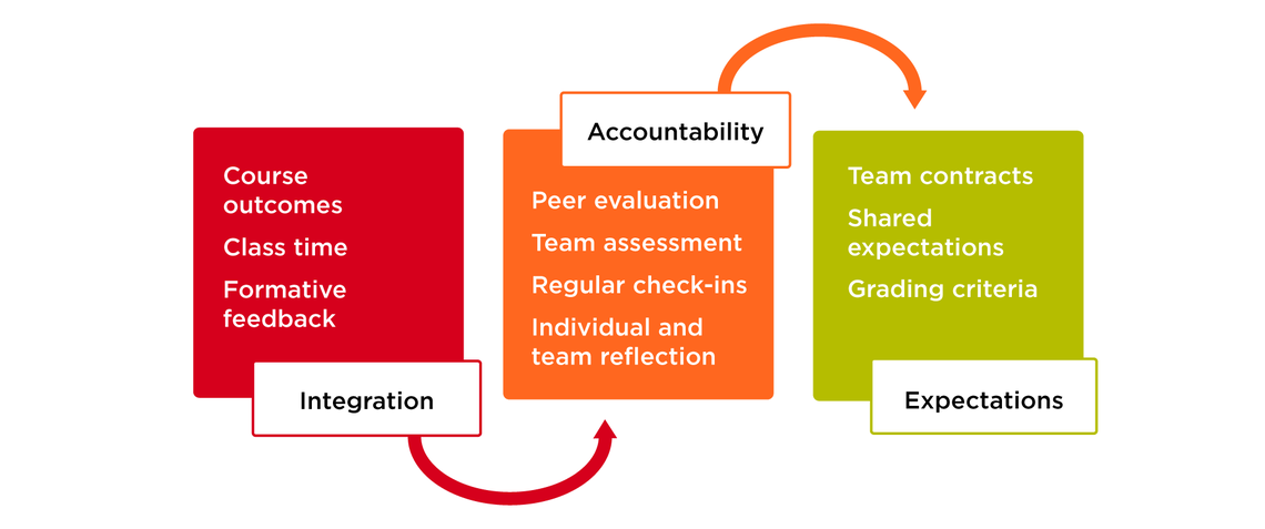 Strategies Framework