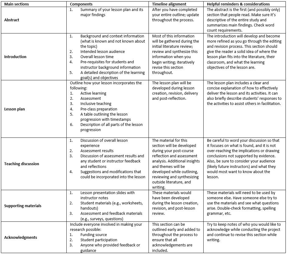 Summary of the main sections that could be included in a lesson study manuscript.