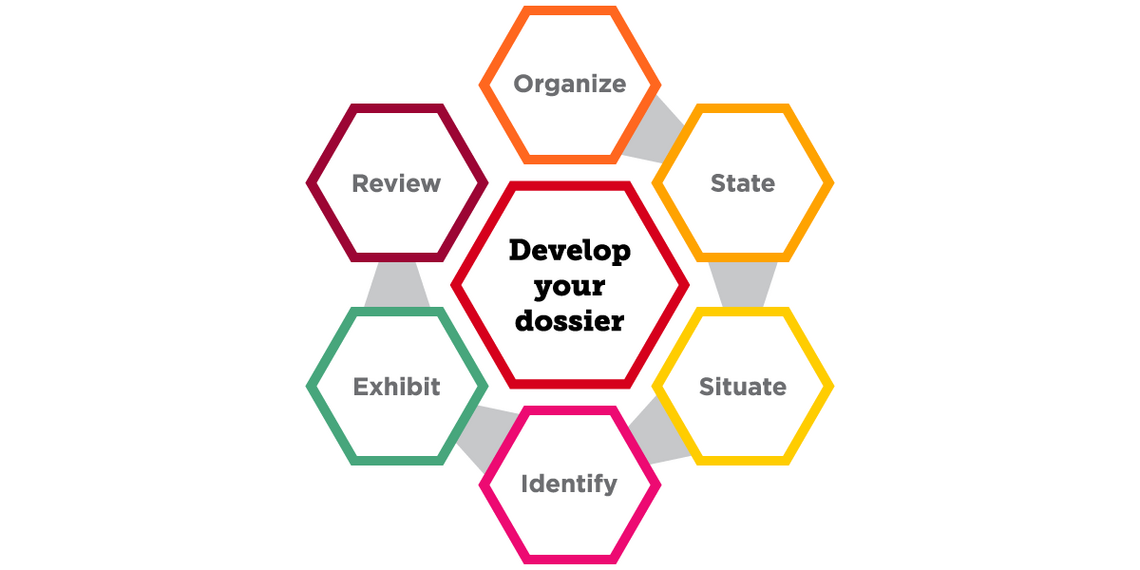 DOSSIER Model Infographic DOSSIER Model Infographic