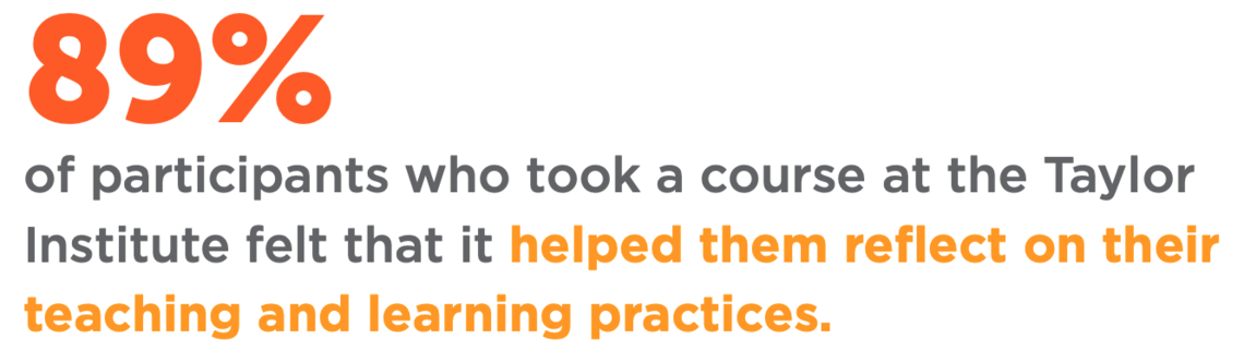89% said helped reflection 89% said helped reflection