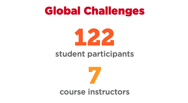 Global Challenges Stats Global Challenges Stats