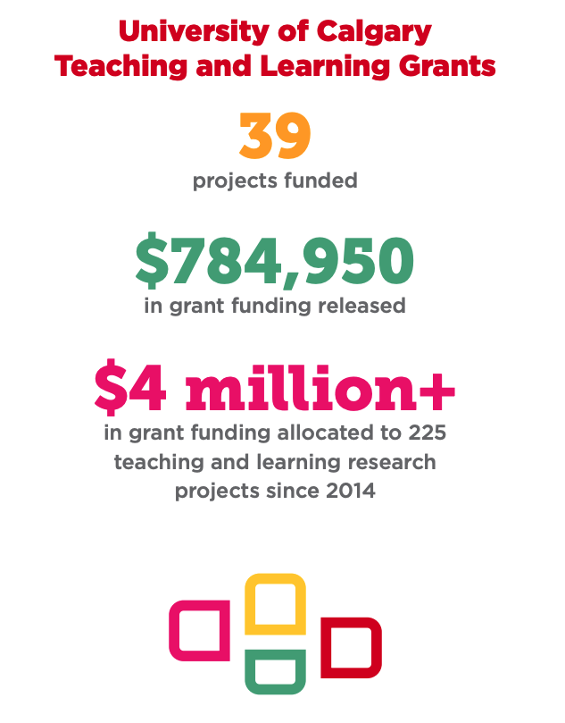 Grants Grants