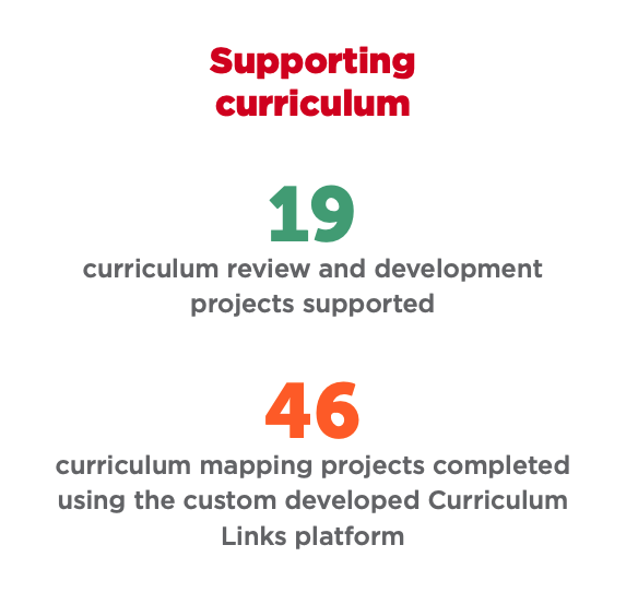 Supporting curriculum Supporting curriculum
