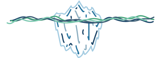 Iceberg diagram