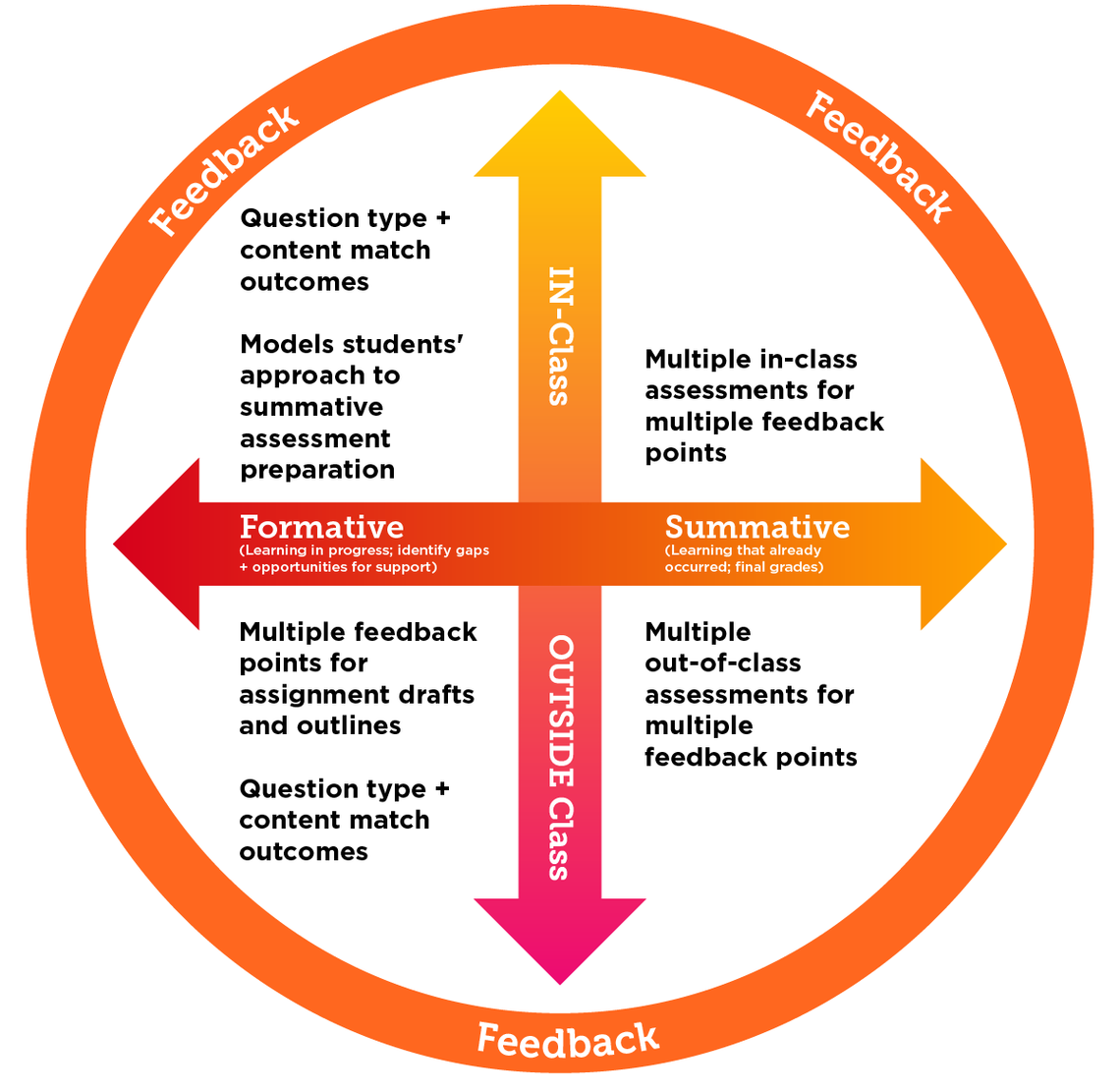 Feedback infographic