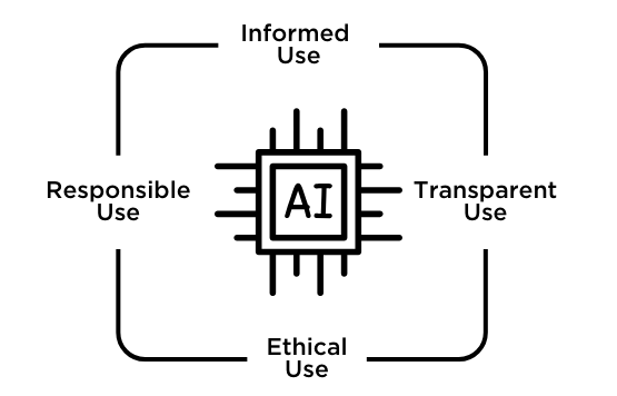 AI Process