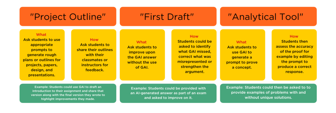 uses of AI in assessment