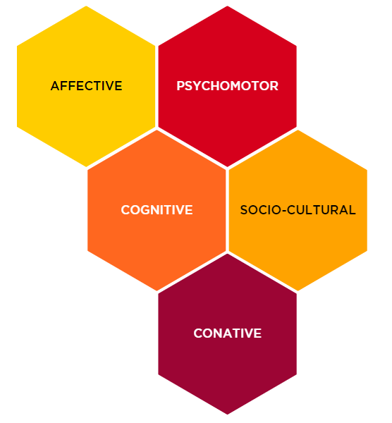 EL Learning Domains