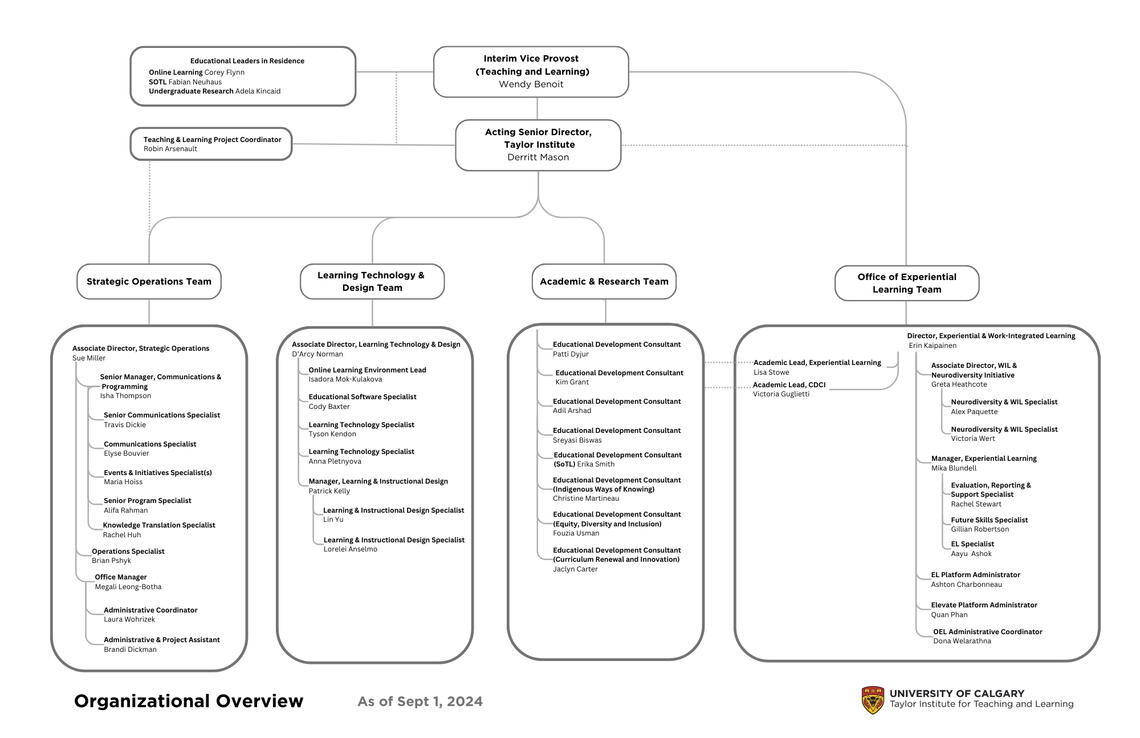 Taylor Institute organization chart.