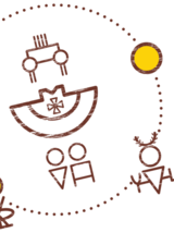 Graphic depicting ii'taa'poh'to'p cultural models and relations